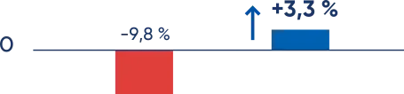 Grafikas