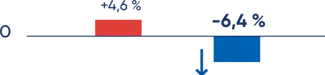 Grafikas