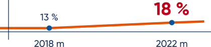 Nepasietenkinimas grafikas